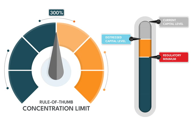 CRE-Concentration-Regulatory-1