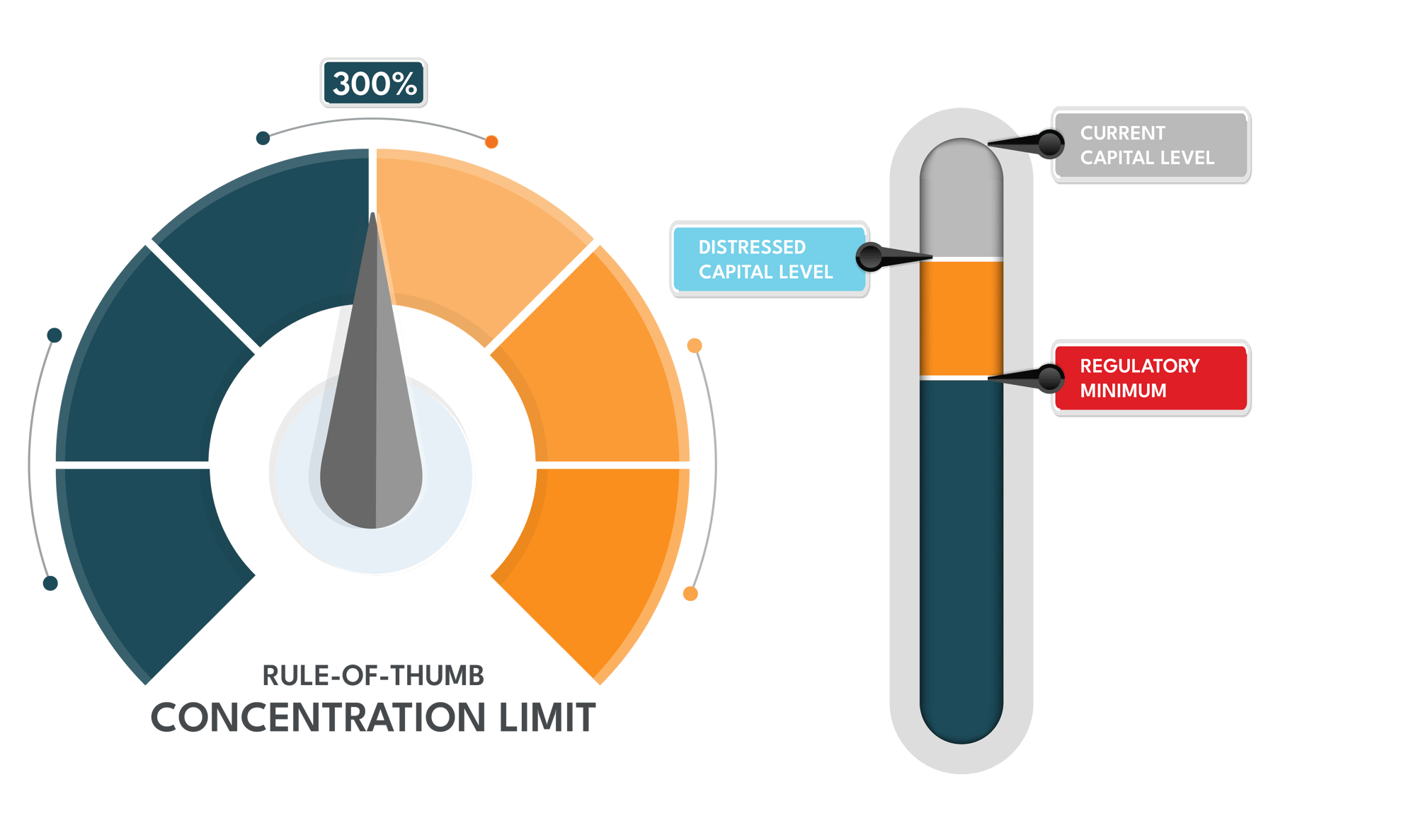 CRE-Concentration-Regulatory