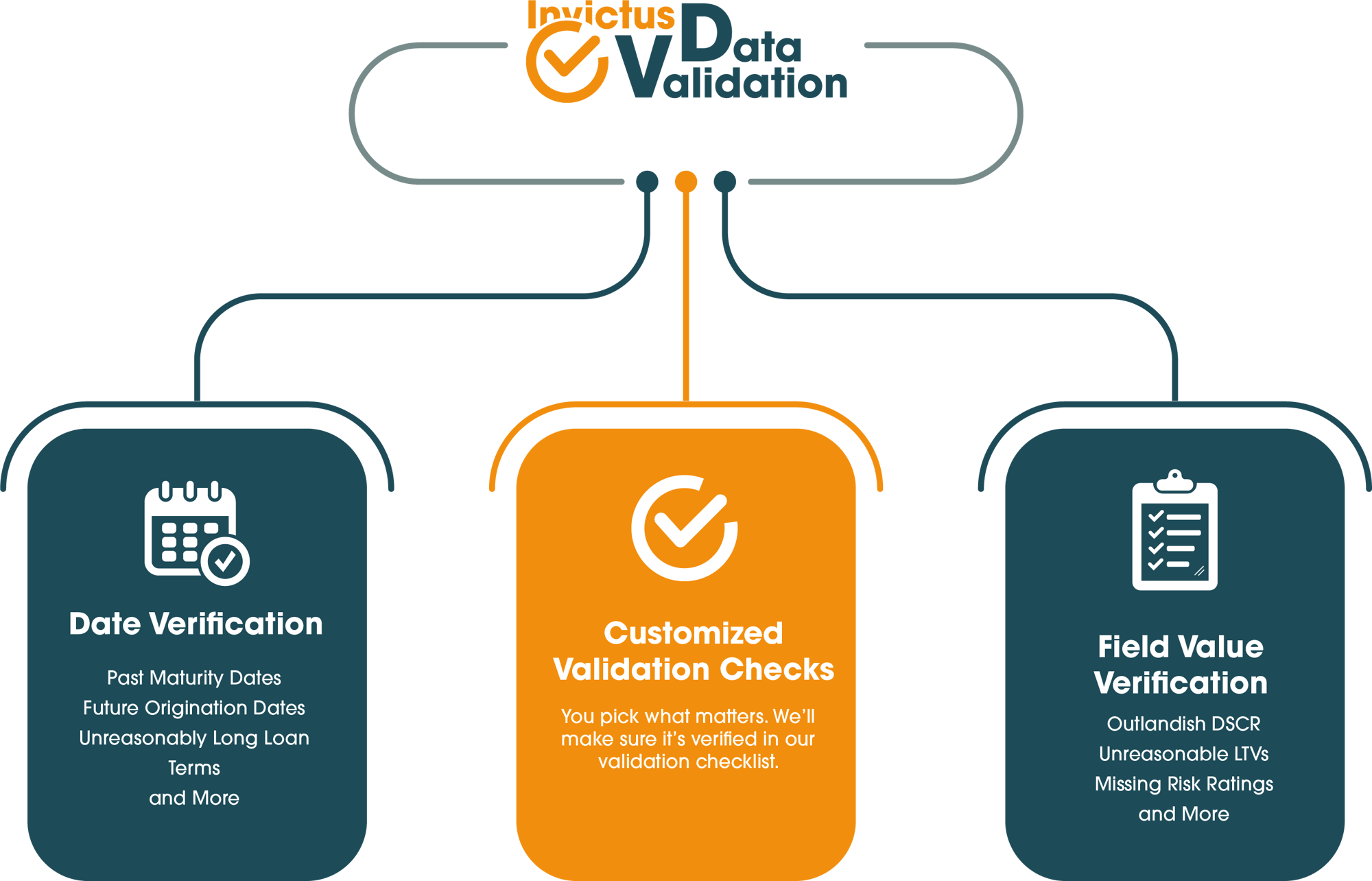 DataValidation-graphic DataValidation-graphic