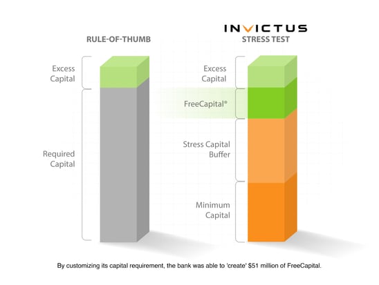 FreeCapital-StressTest-1