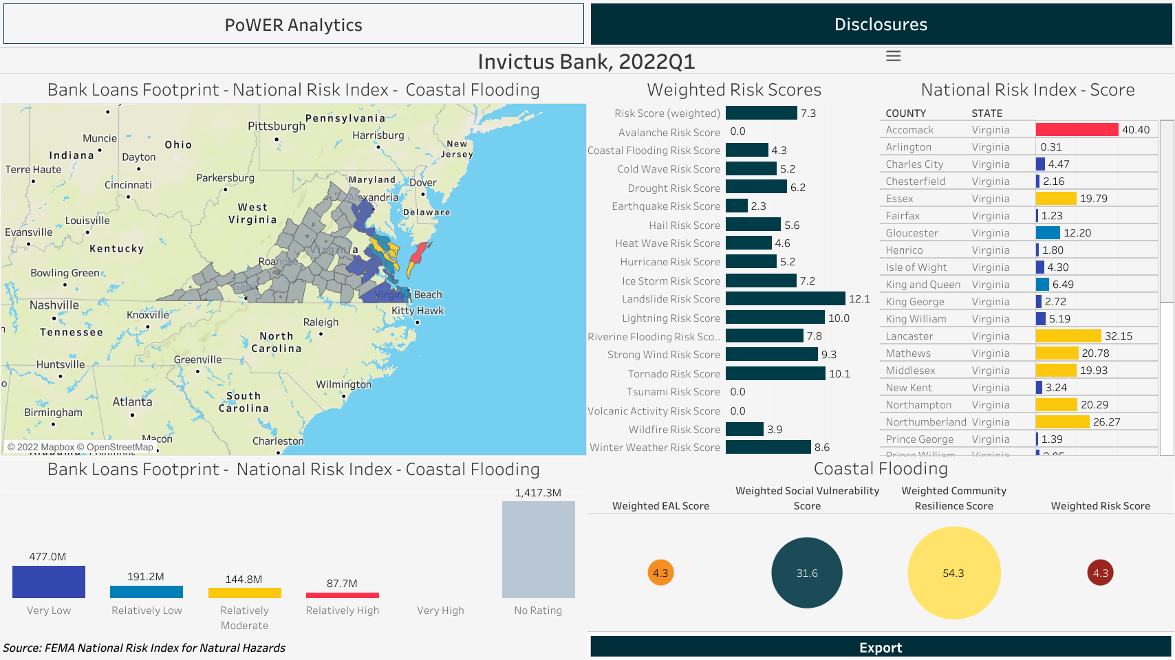 PoWERAnalytics