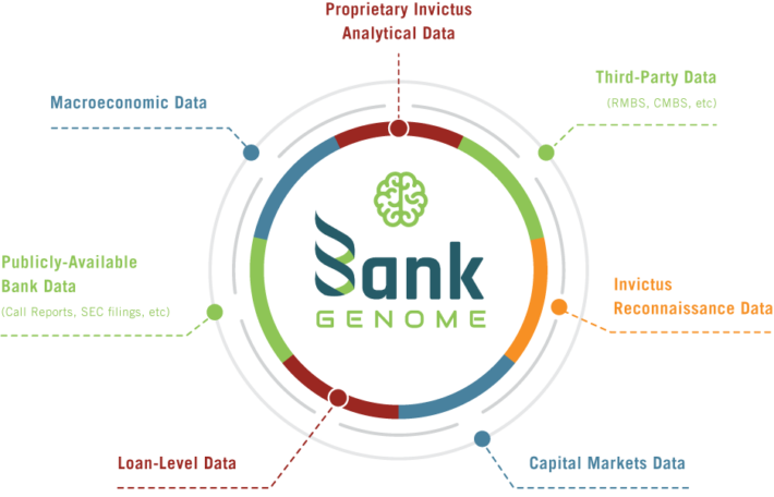 bank-genome-chart-new-710x456