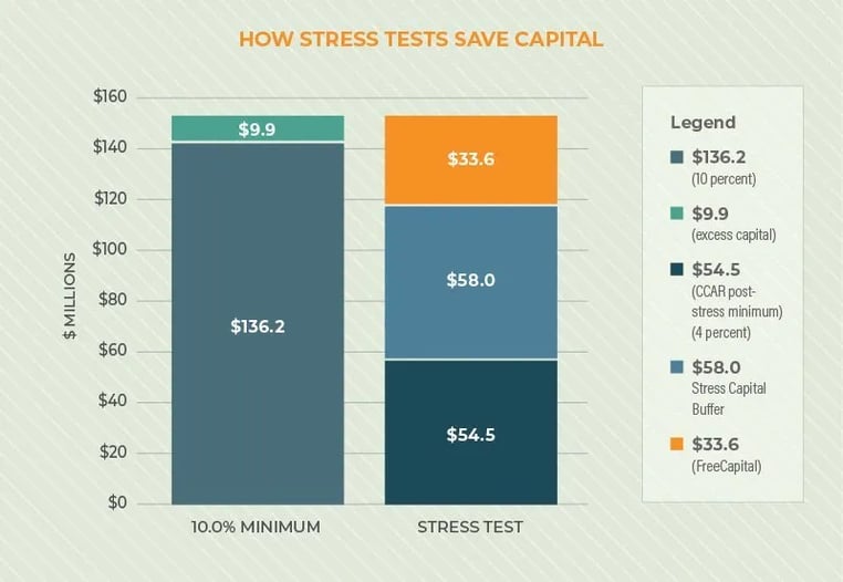chart-stresstests