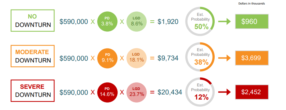loanPortfolio