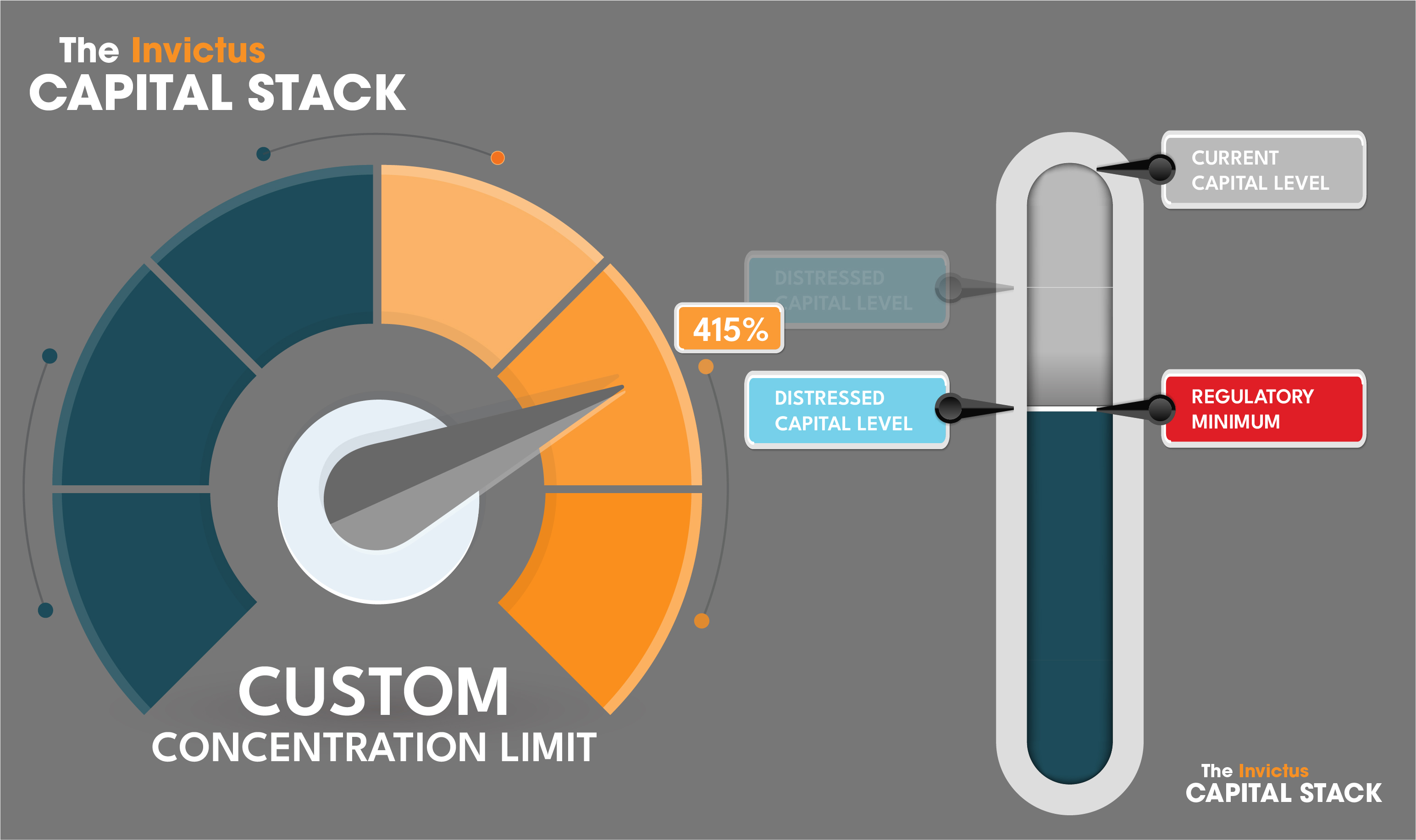CRE-Custom-Concentration-Limit-1 CRE-Custom-Concentration-Limit-1