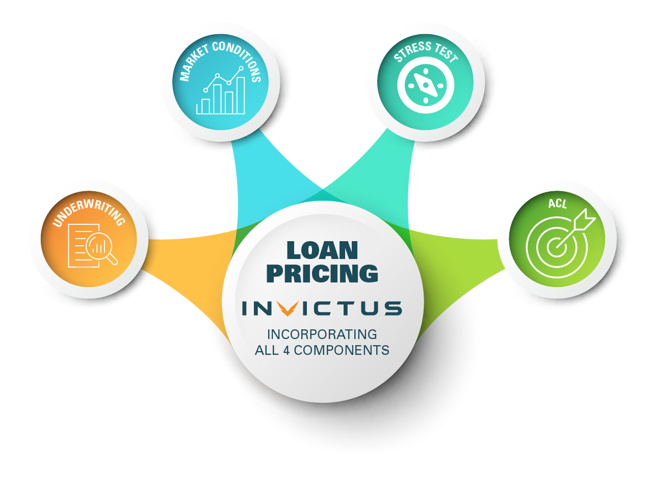 LoanPricing LoanPricing