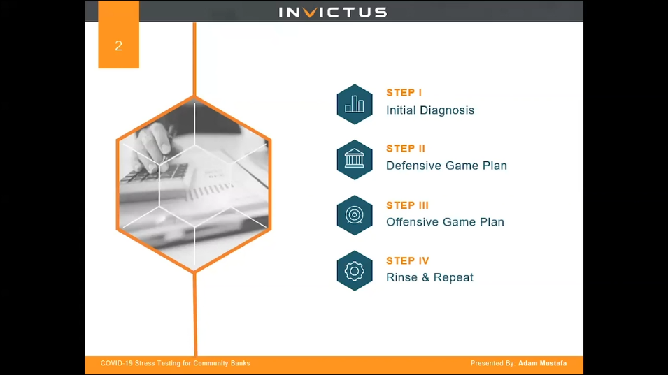 Invictus Webinar Why community bank ceos need to stress test