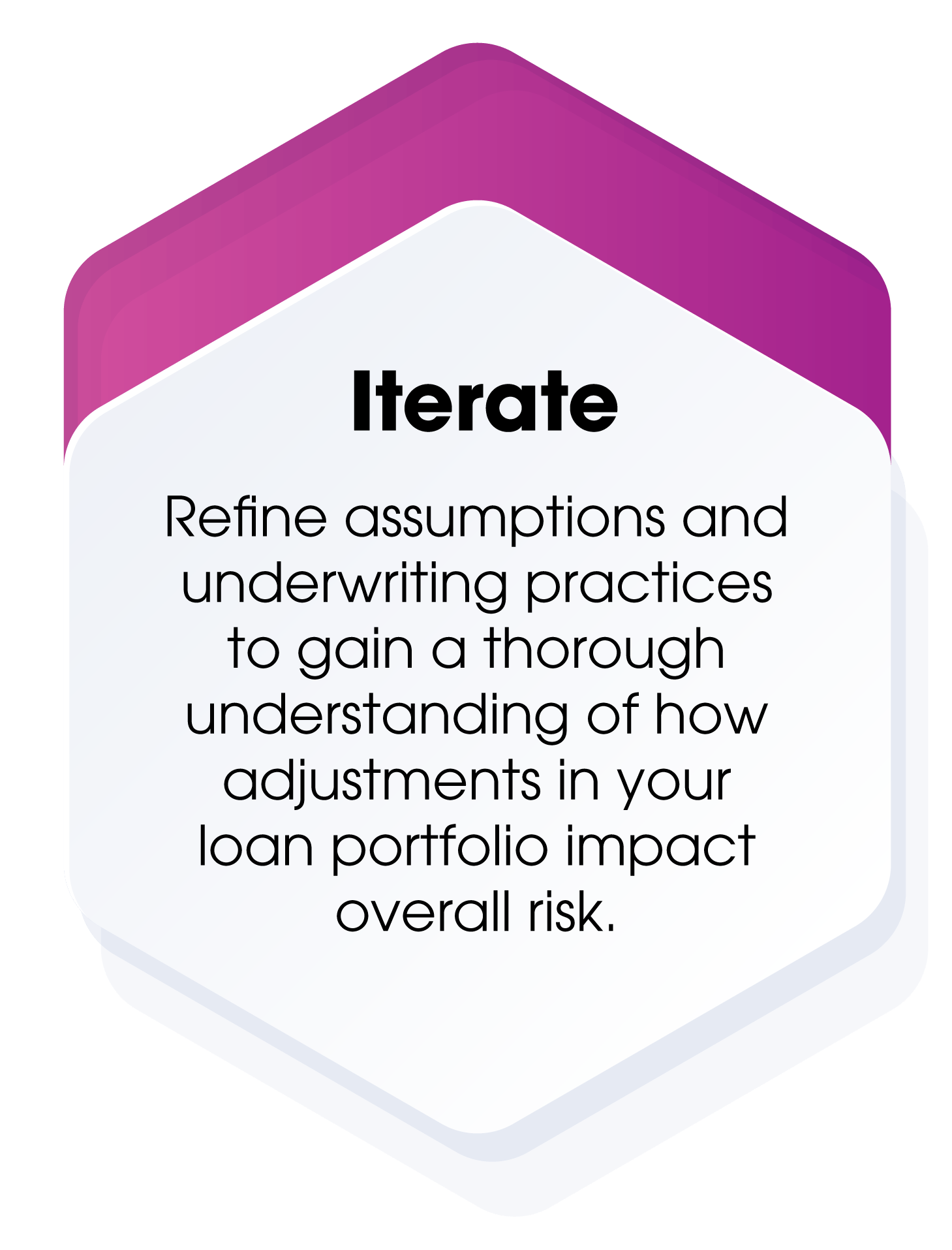 Iterate