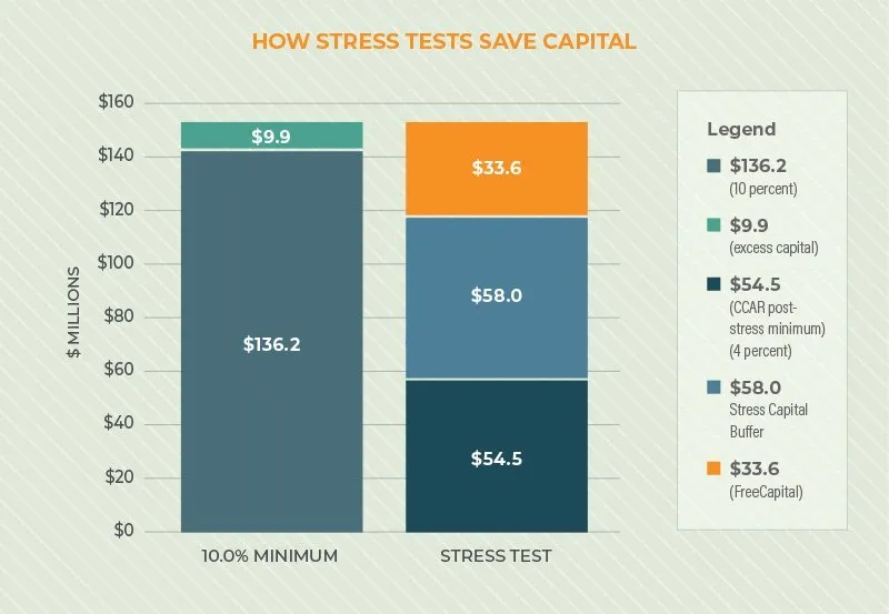 chart-stresstests