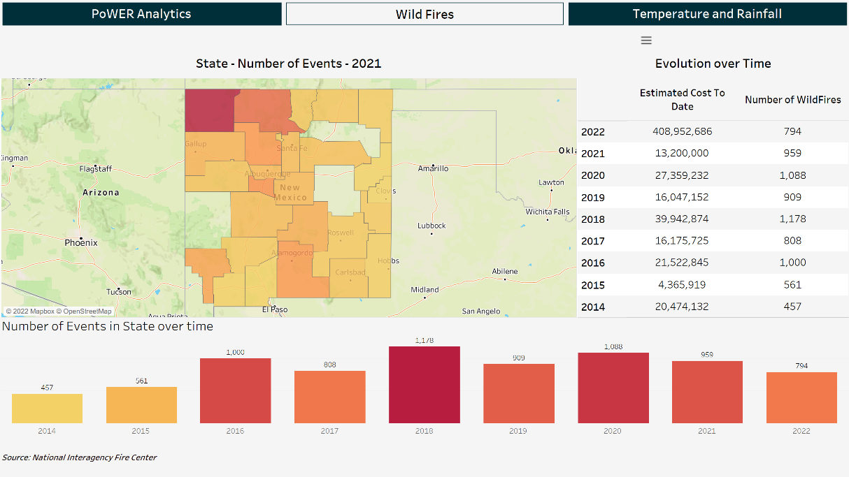 Community Bank Risk Analytics: Case Study #2