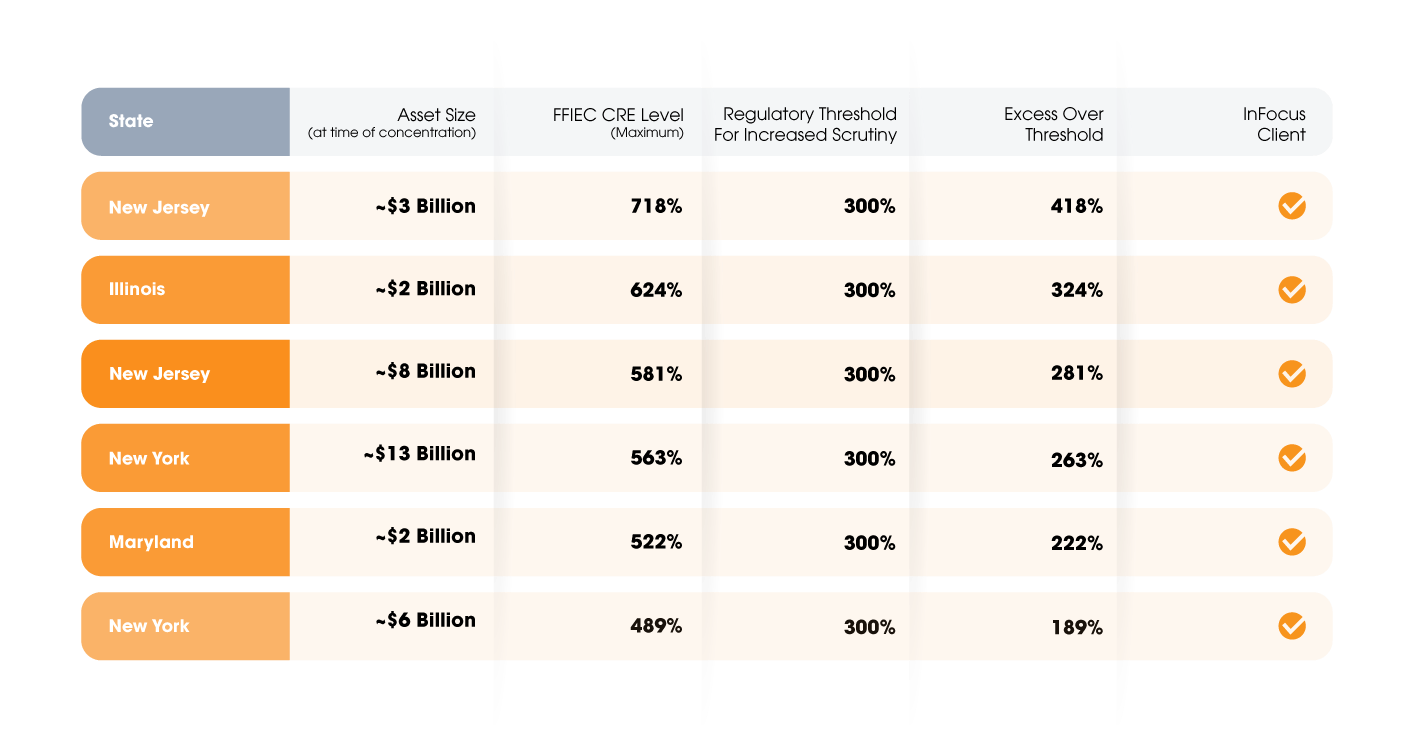 inFocusTable